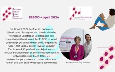 European Lobular Breast Cancer Consortium – april 2024